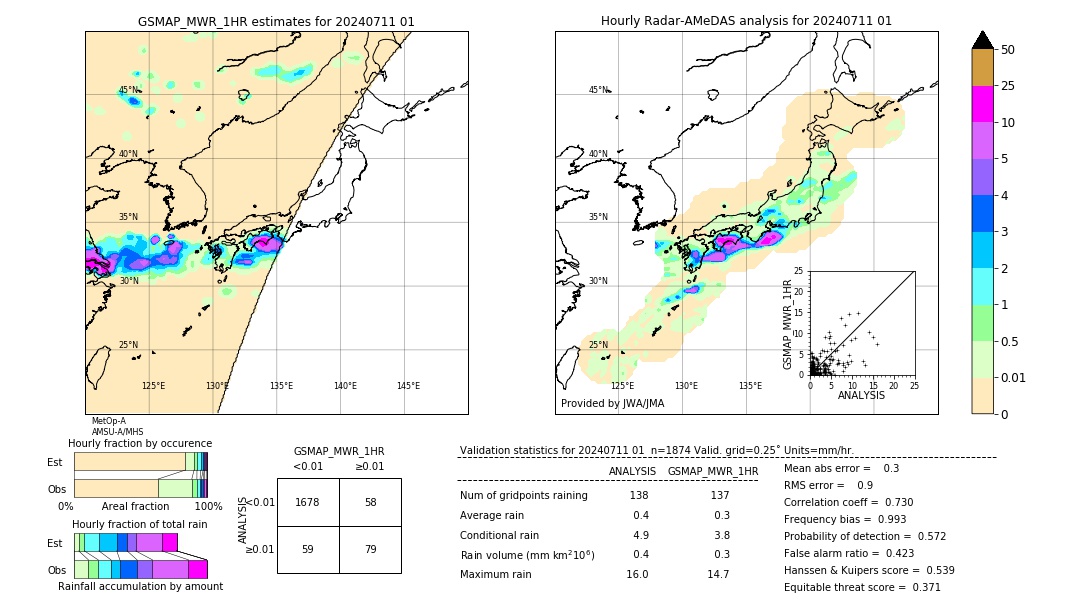 GSMaP MWR validation image. 2024/07/11 01