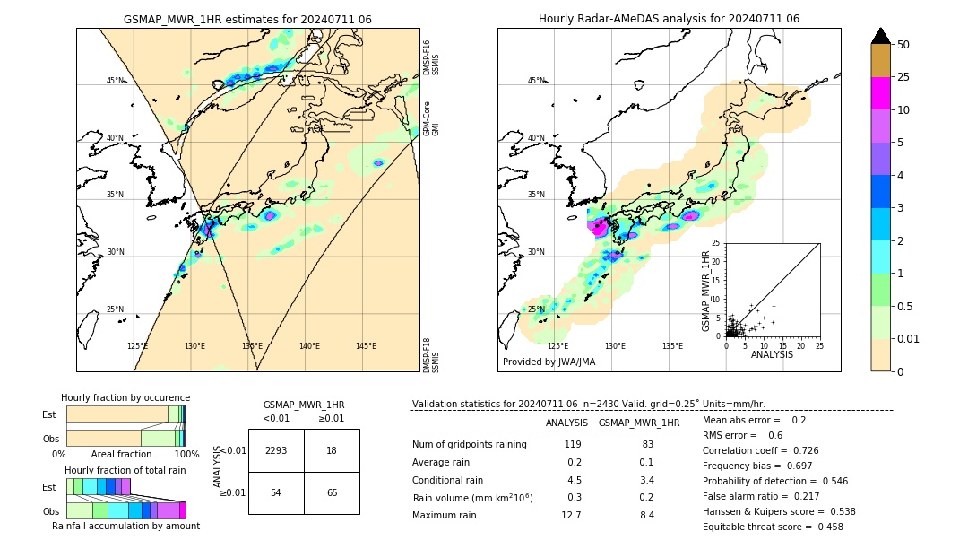 GSMaP MWR validation image. 2024/07/11 06