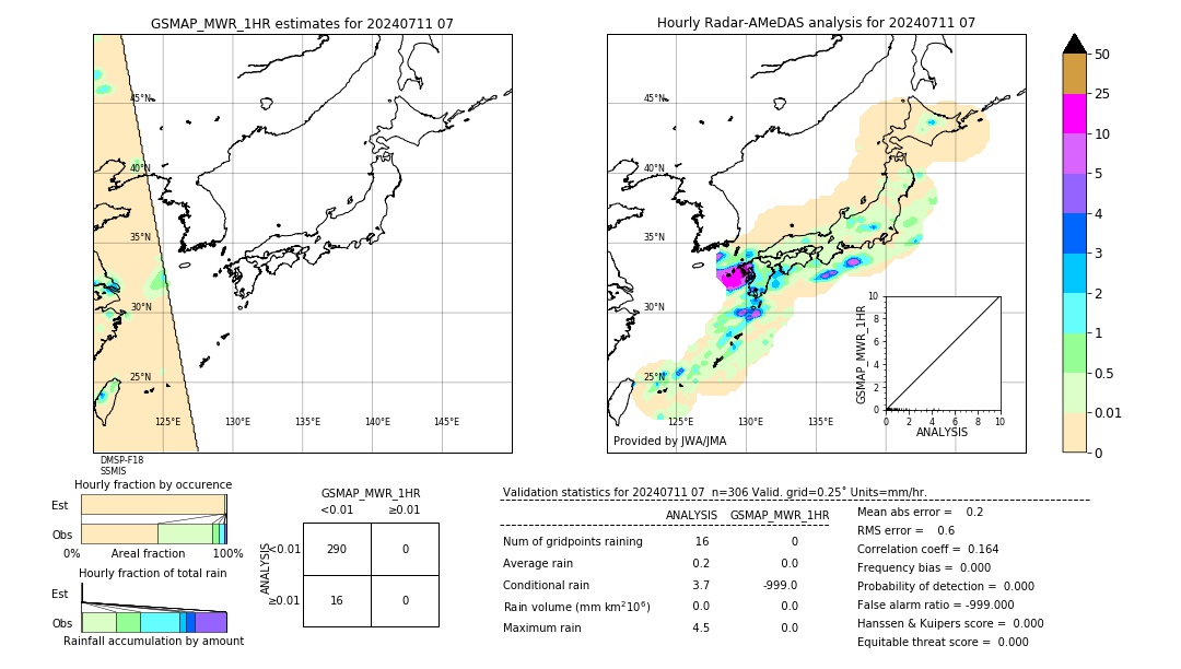 GSMaP MWR validation image. 2024/07/11 07