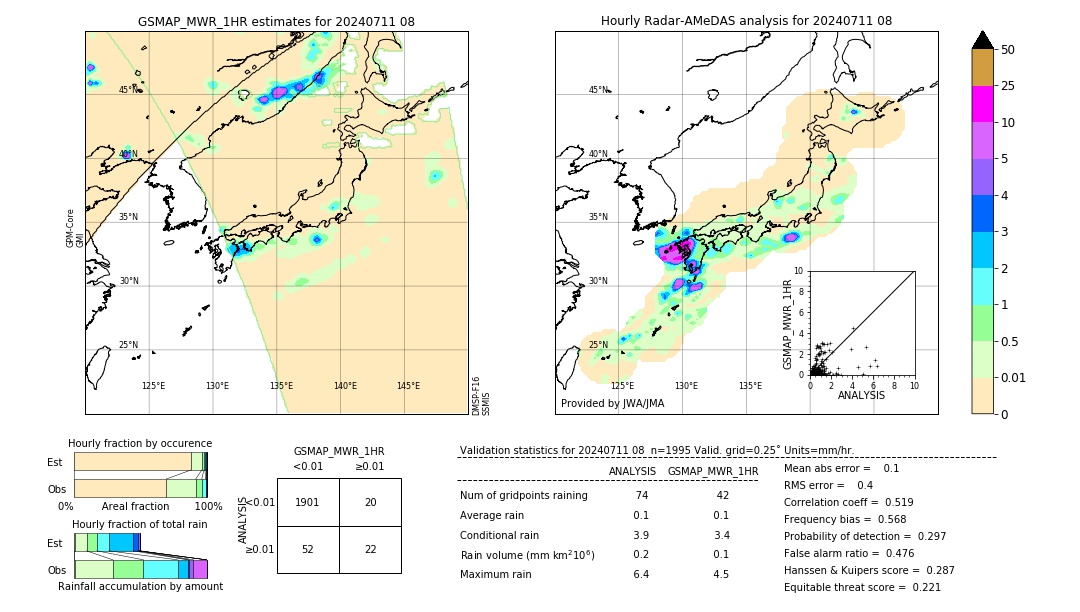 GSMaP MWR validation image. 2024/07/11 08