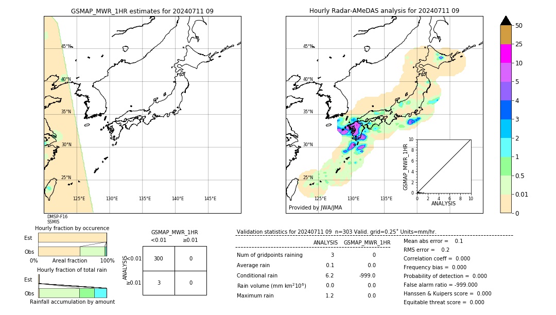 GSMaP MWR validation image. 2024/07/11 09