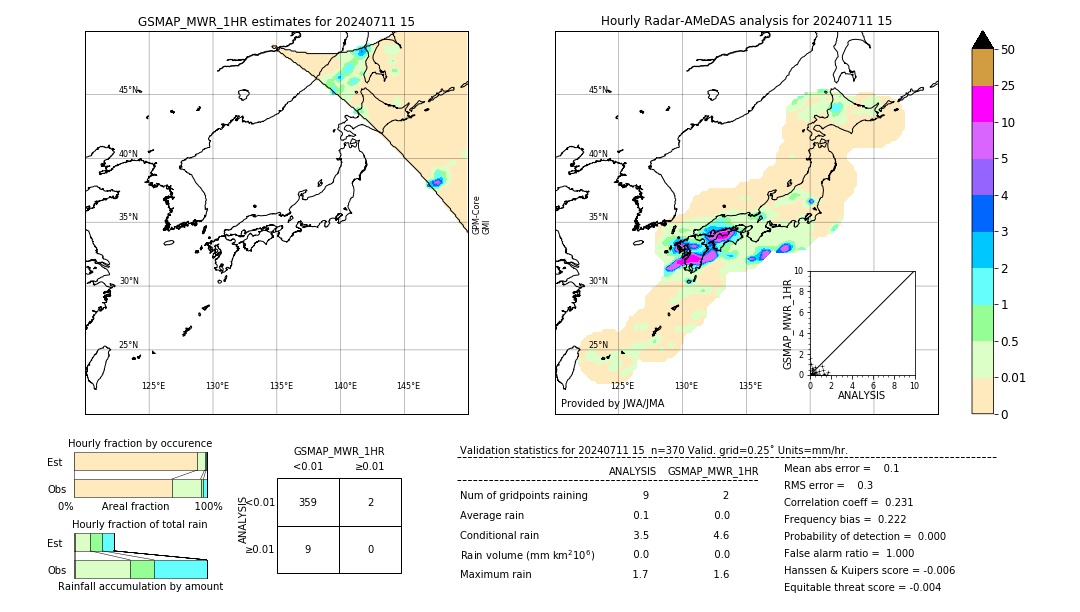 GSMaP MWR validation image. 2024/07/11 15