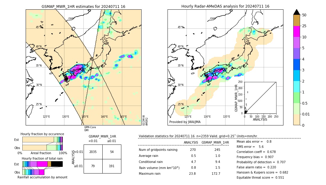 GSMaP MWR validation image. 2024/07/11 16