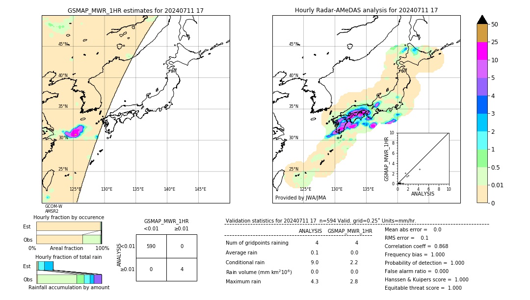 GSMaP MWR validation image. 2024/07/11 17