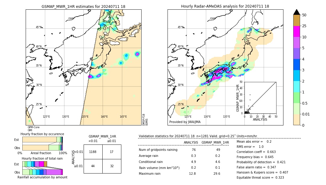 GSMaP MWR validation image. 2024/07/11 18