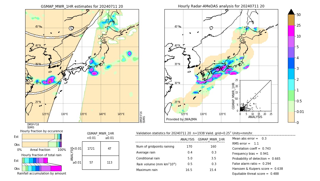 GSMaP MWR validation image. 2024/07/11 20