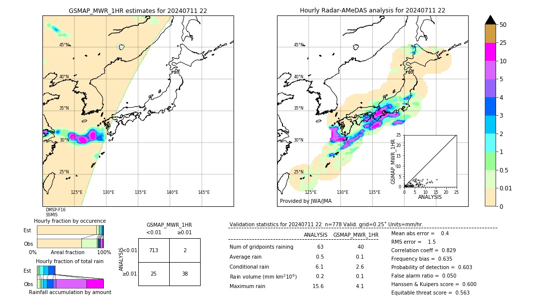 GSMaP MWR validation image. 2024/07/11 22