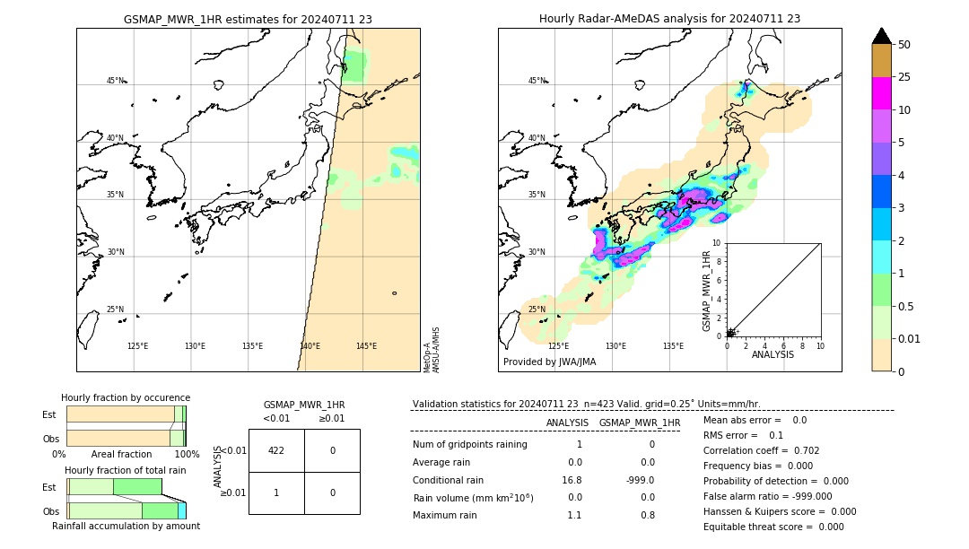 GSMaP MWR validation image. 2024/07/11 23