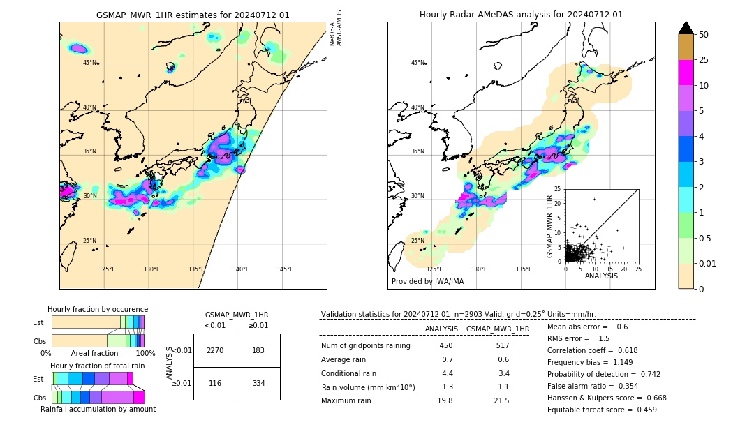 GSMaP MWR validation image. 2024/07/12 01