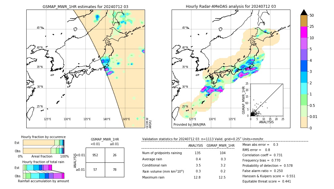 GSMaP MWR validation image. 2024/07/12 03