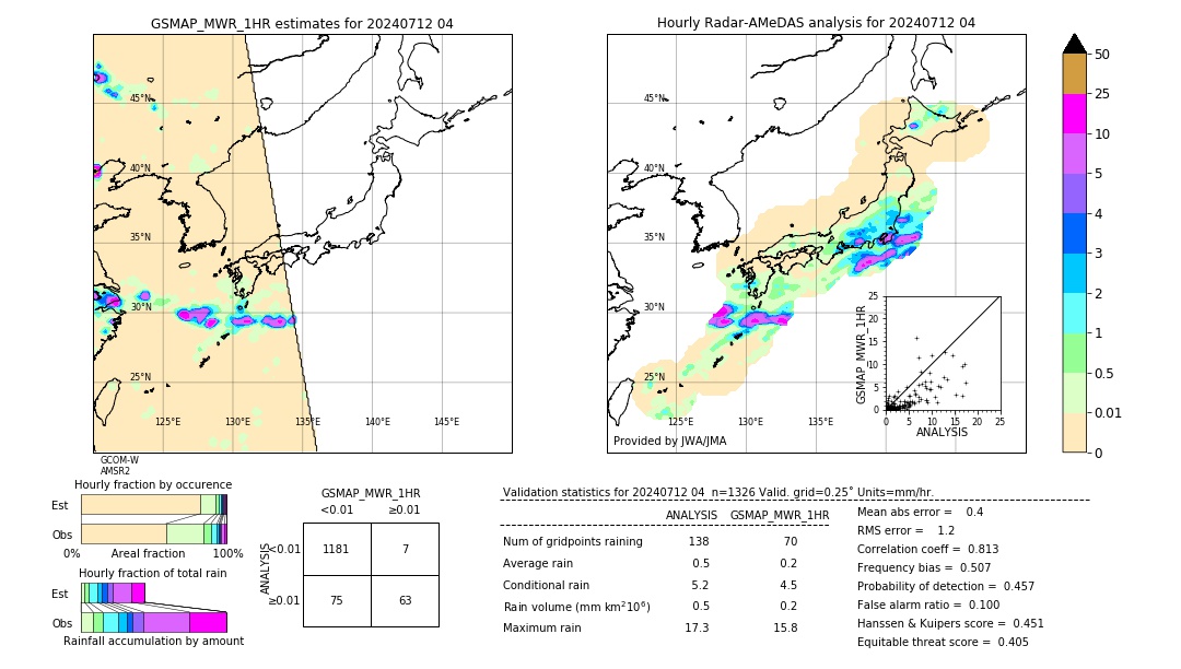 GSMaP MWR validation image. 2024/07/12 04