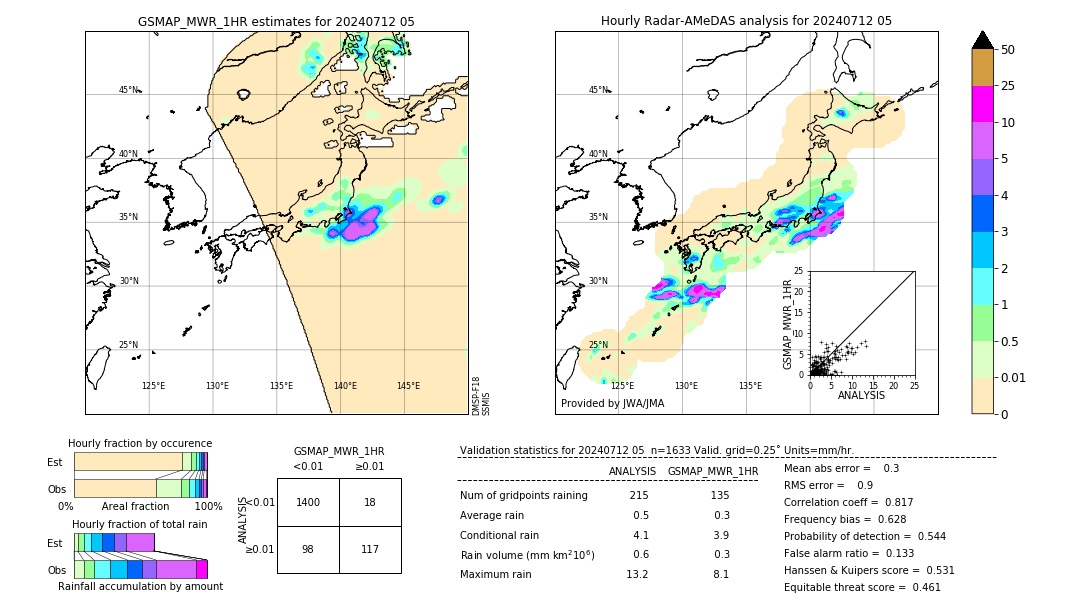 GSMaP MWR validation image. 2024/07/12 05