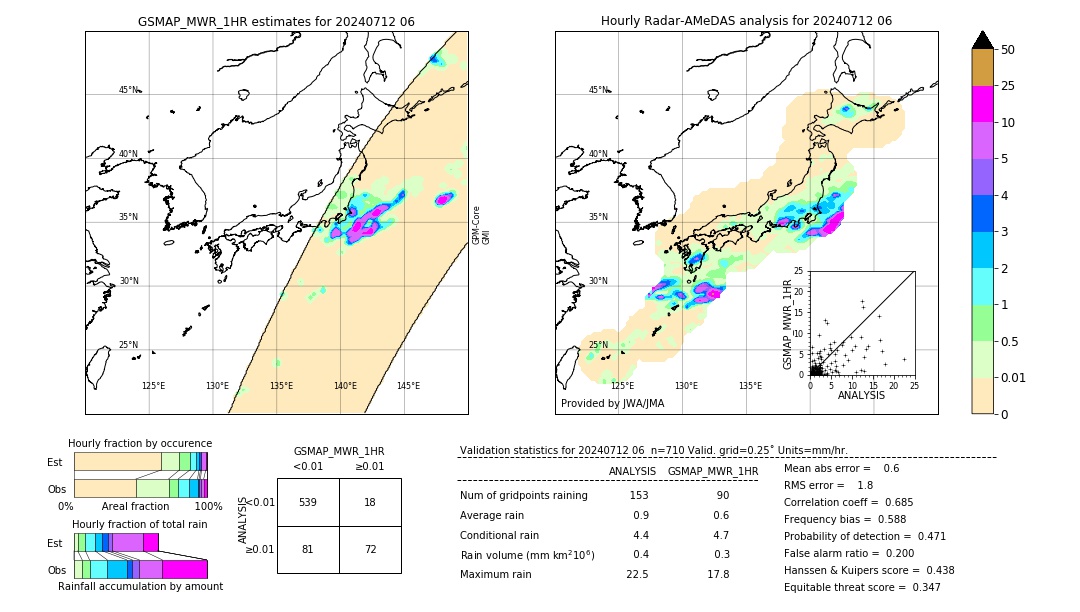 GSMaP MWR validation image. 2024/07/12 06