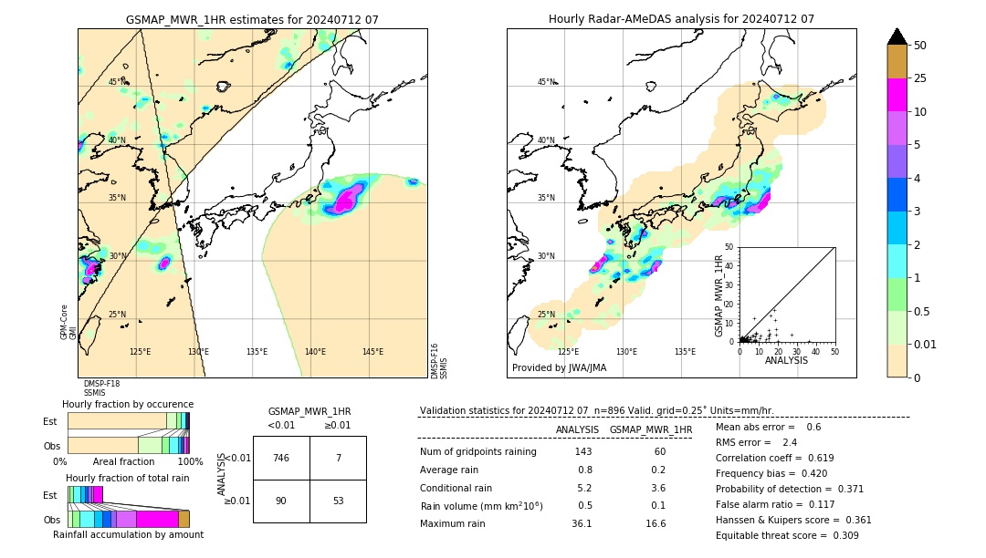 GSMaP MWR validation image. 2024/07/12 07