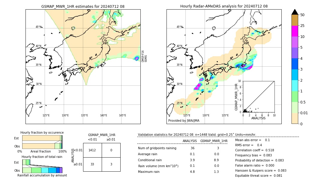 GSMaP MWR validation image. 2024/07/12 08