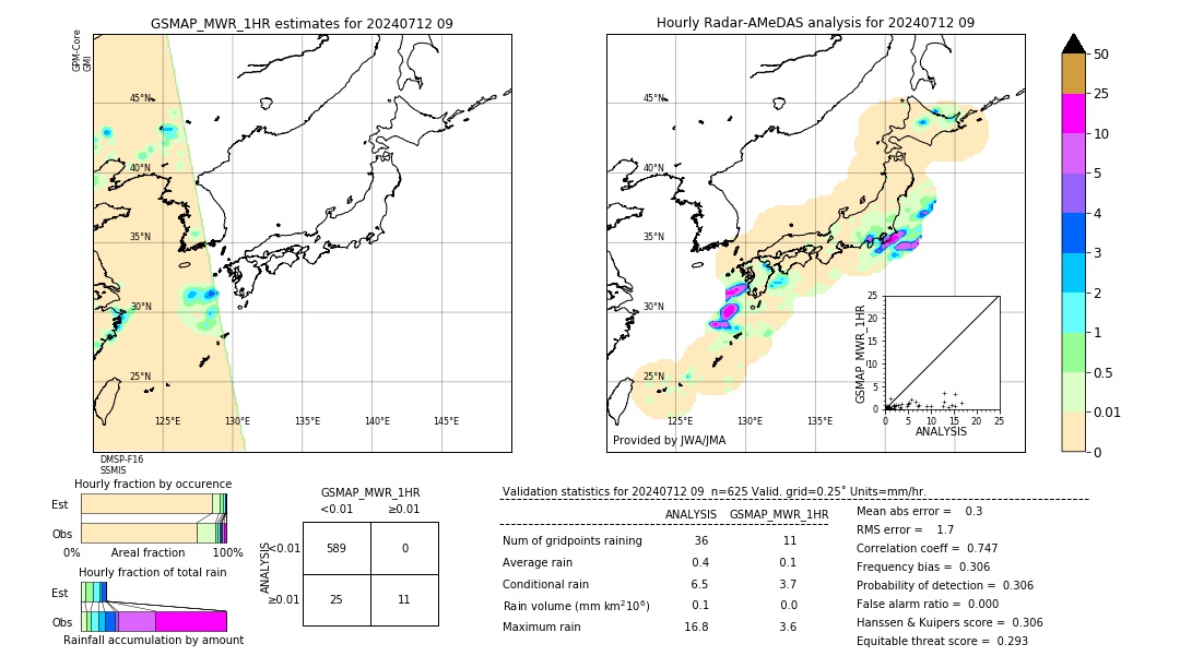 GSMaP MWR validation image. 2024/07/12 09