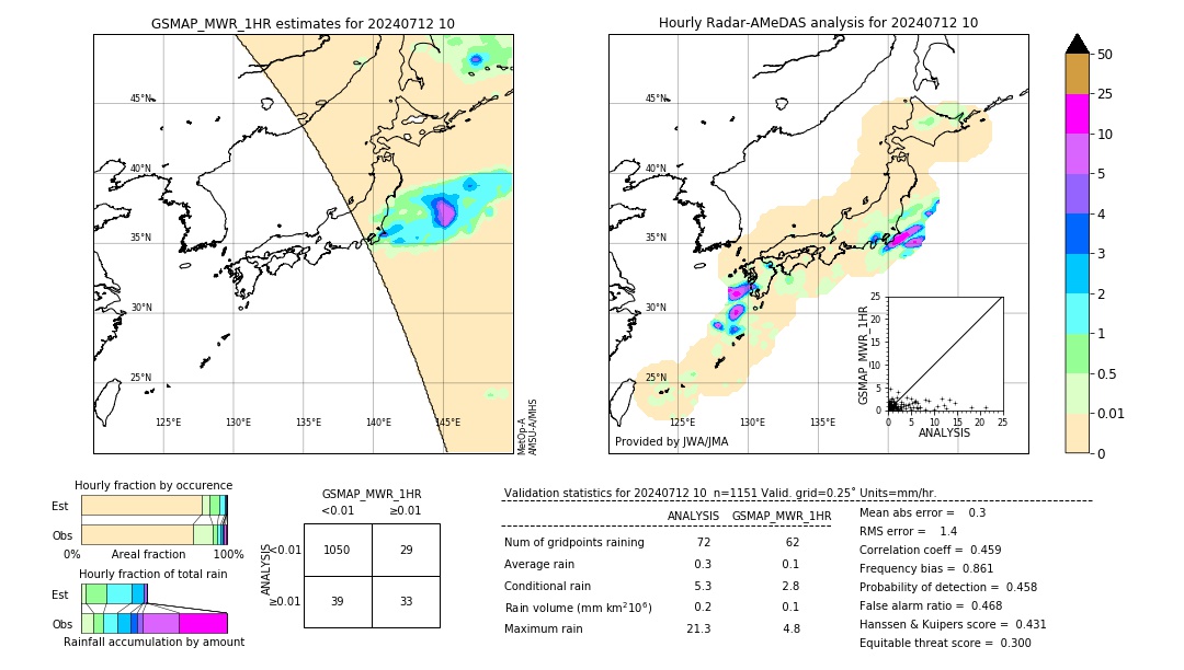 GSMaP MWR validation image. 2024/07/12 10