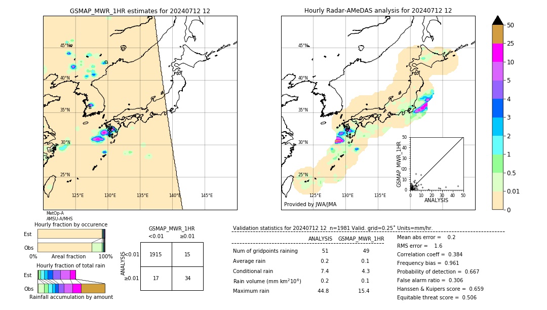 GSMaP MWR validation image. 2024/07/12 12