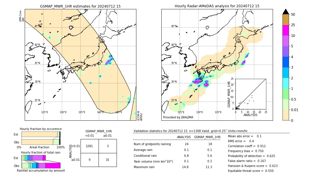 GSMaP MWR validation image. 2024/07/12 15