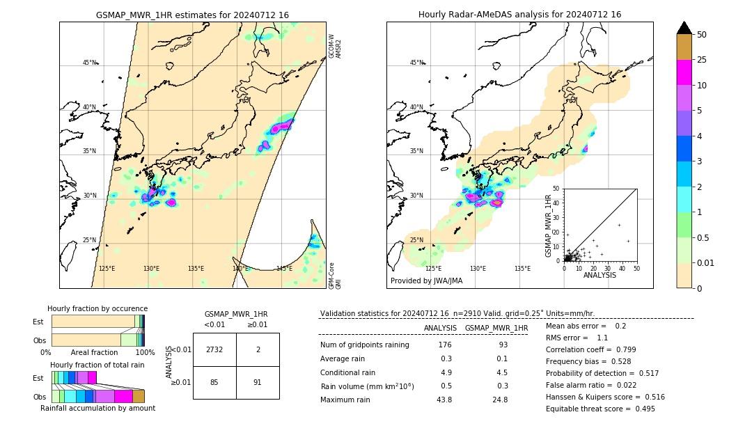 GSMaP MWR validation image. 2024/07/12 16