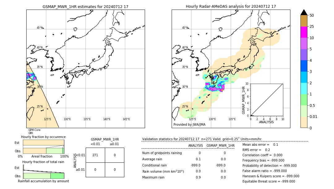 GSMaP MWR validation image. 2024/07/12 17