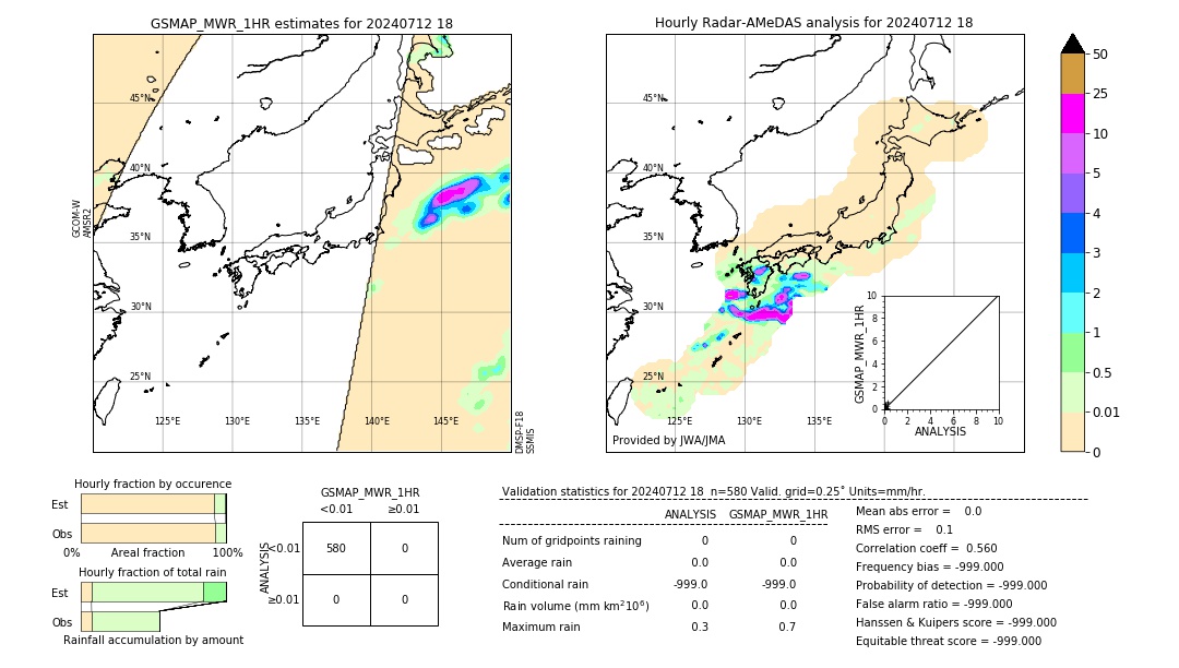 GSMaP MWR validation image. 2024/07/12 18