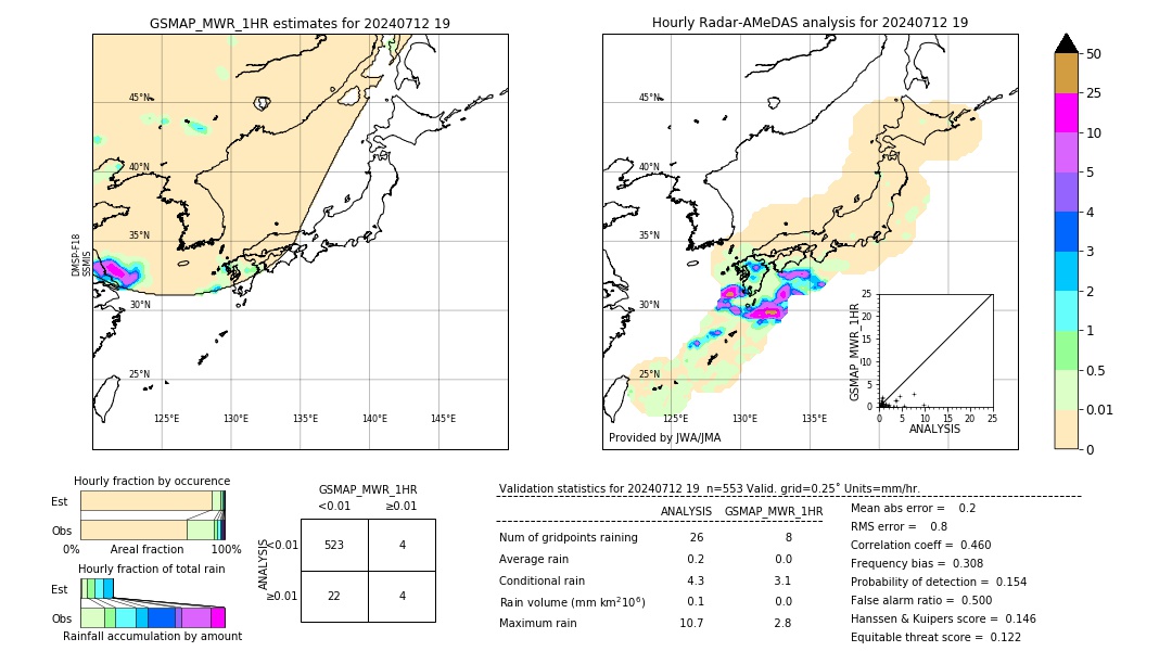 GSMaP MWR validation image. 2024/07/12 19