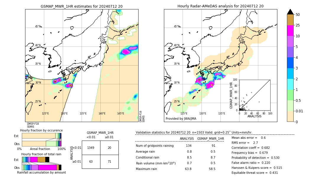 GSMaP MWR validation image. 2024/07/12 20