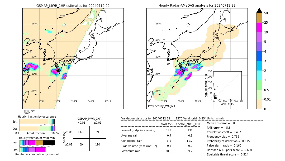 GSMaP MWR validation image. 2024/07/12 22