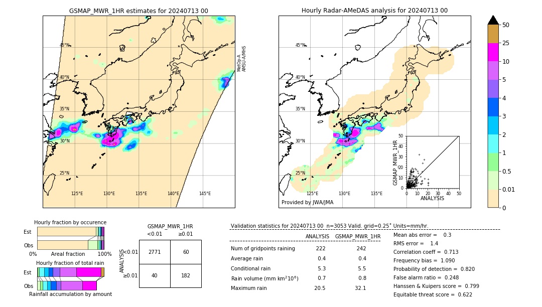 GSMaP MWR validation image. 2024/07/13 00