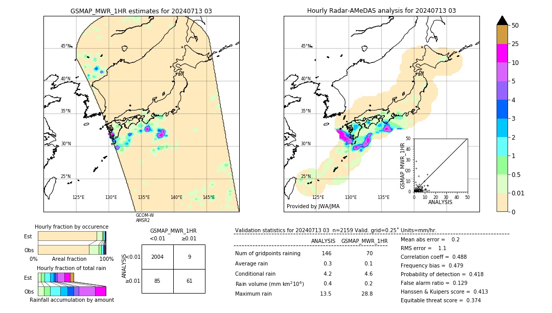 GSMaP MWR validation image. 2024/07/13 03