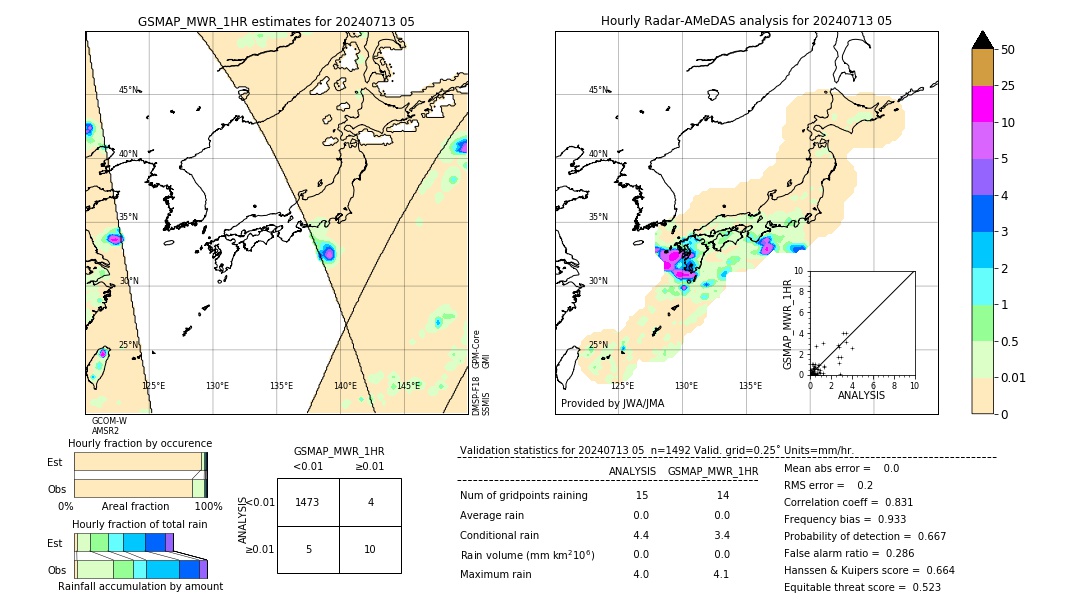 GSMaP MWR validation image. 2024/07/13 05