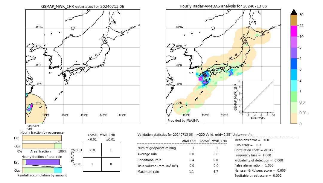 GSMaP MWR validation image. 2024/07/13 06