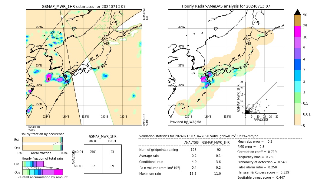 GSMaP MWR validation image. 2024/07/13 07