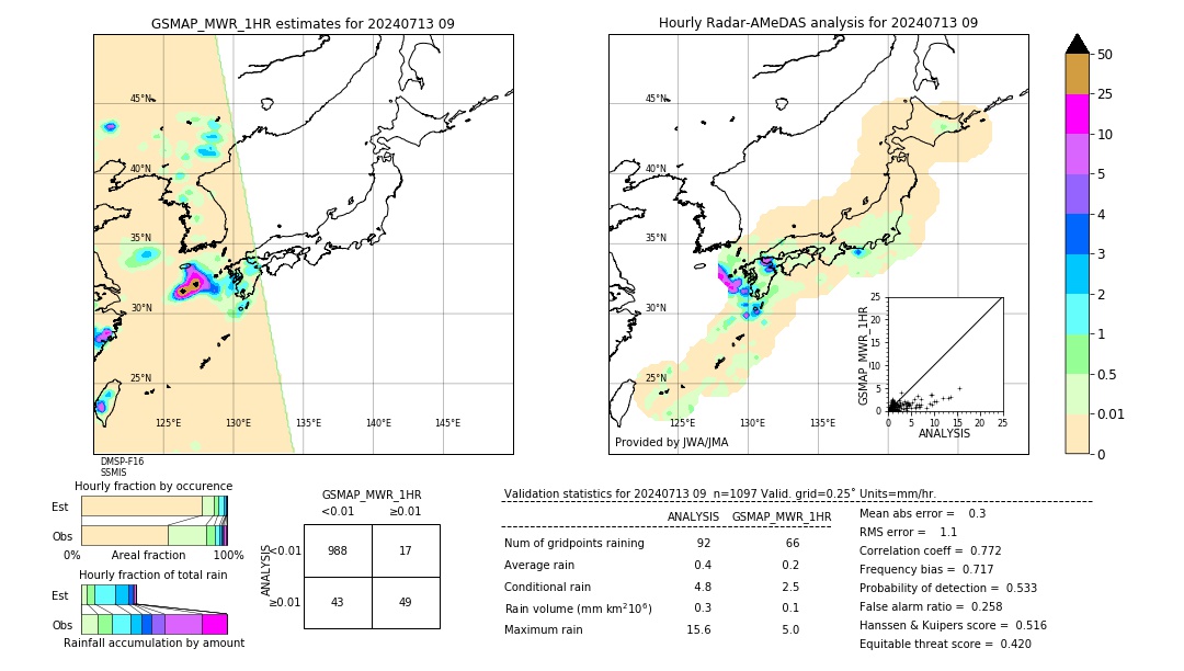 GSMaP MWR validation image. 2024/07/13 09