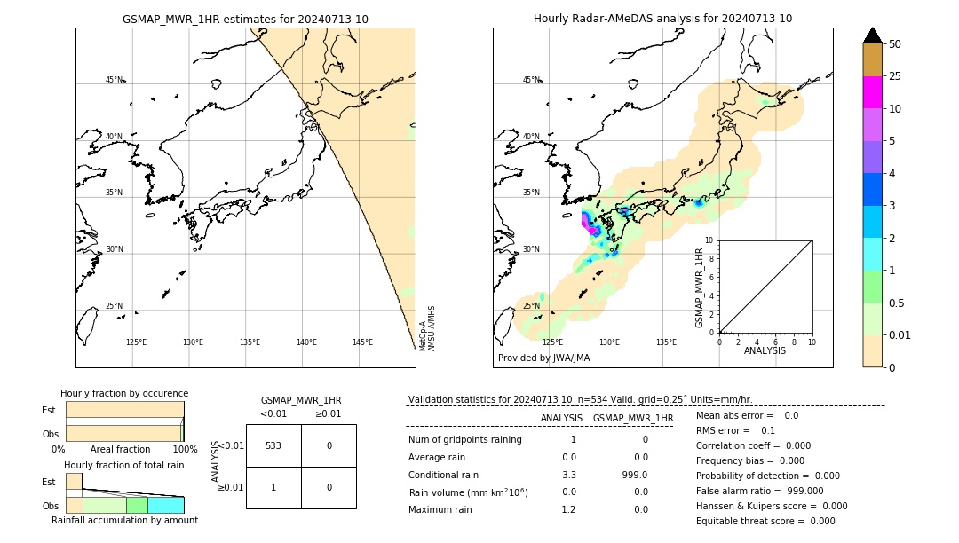 GSMaP MWR validation image. 2024/07/13 10