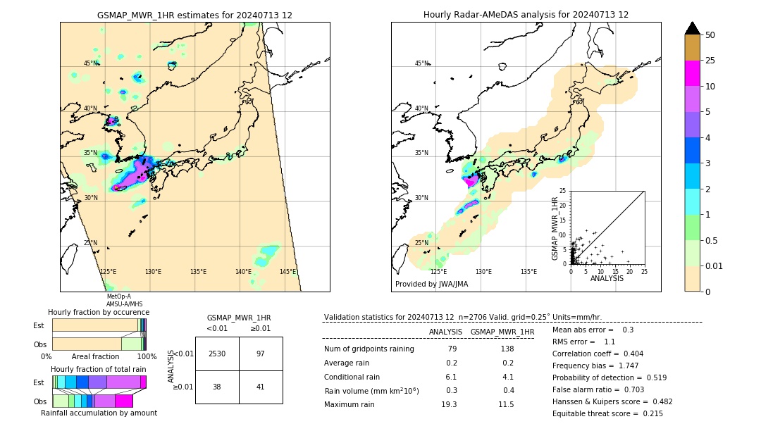 GSMaP MWR validation image. 2024/07/13 12