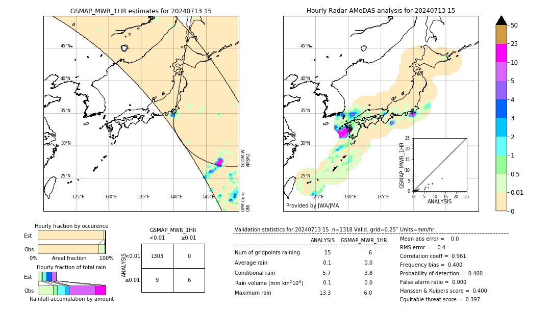 GSMaP MWR validation image. 2024/07/13 15