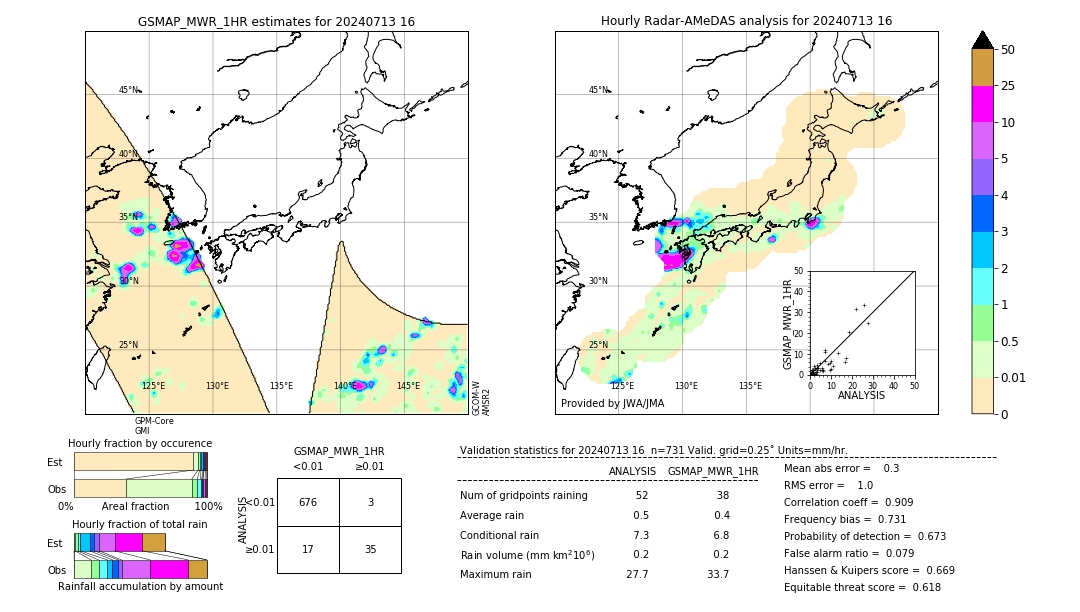 GSMaP MWR validation image. 2024/07/13 16