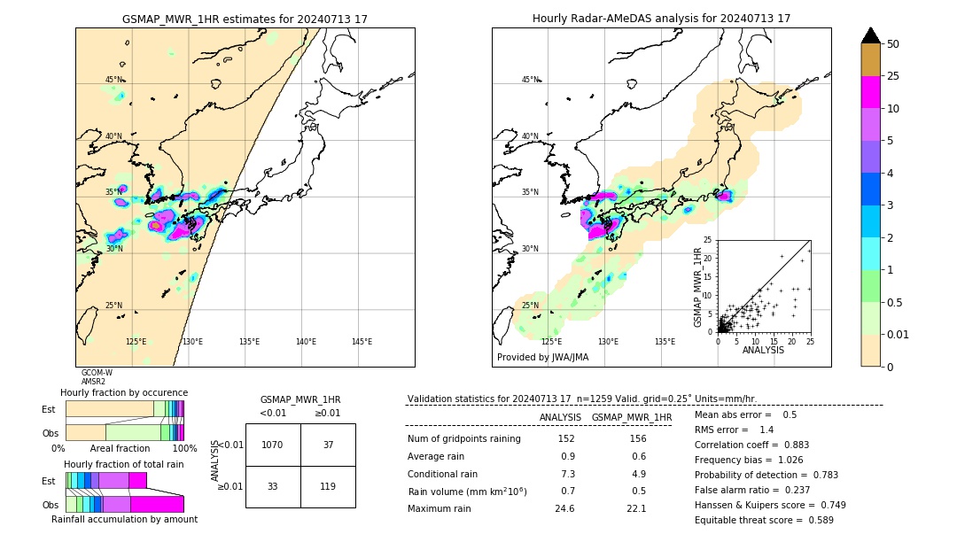 GSMaP MWR validation image. 2024/07/13 17