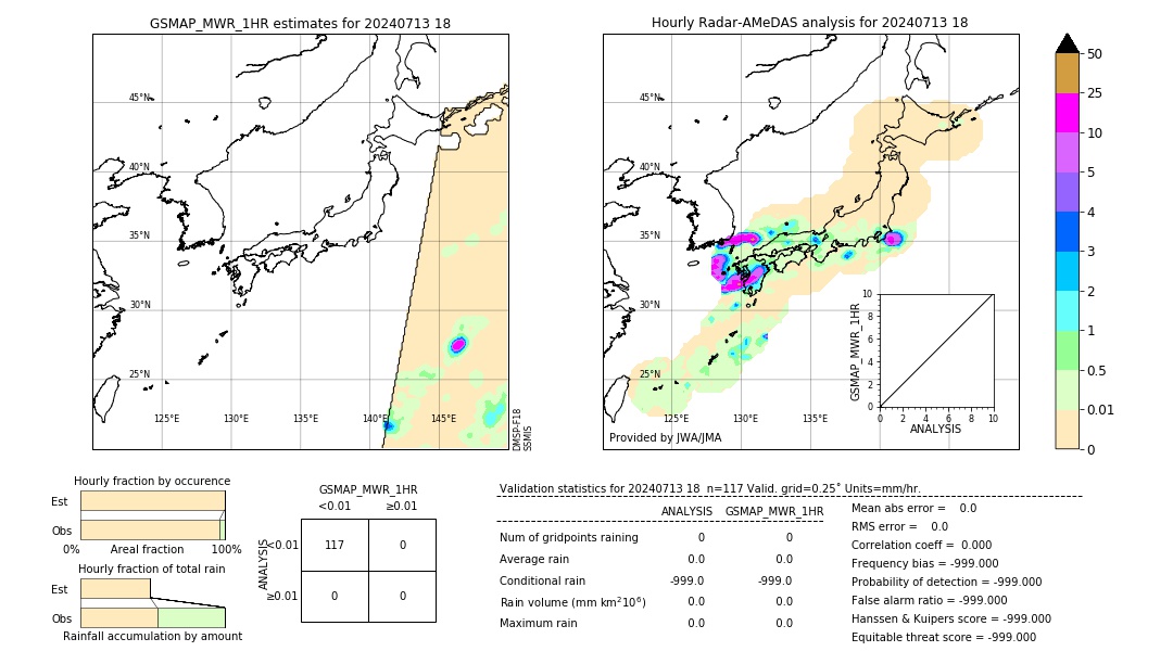 GSMaP MWR validation image. 2024/07/13 18