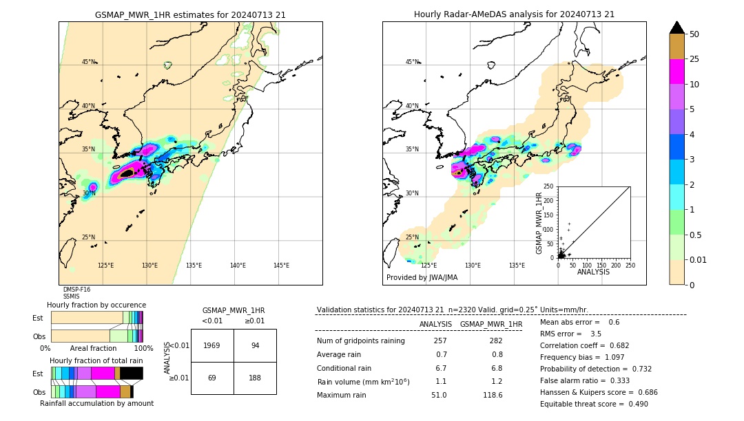 GSMaP MWR validation image. 2024/07/13 21