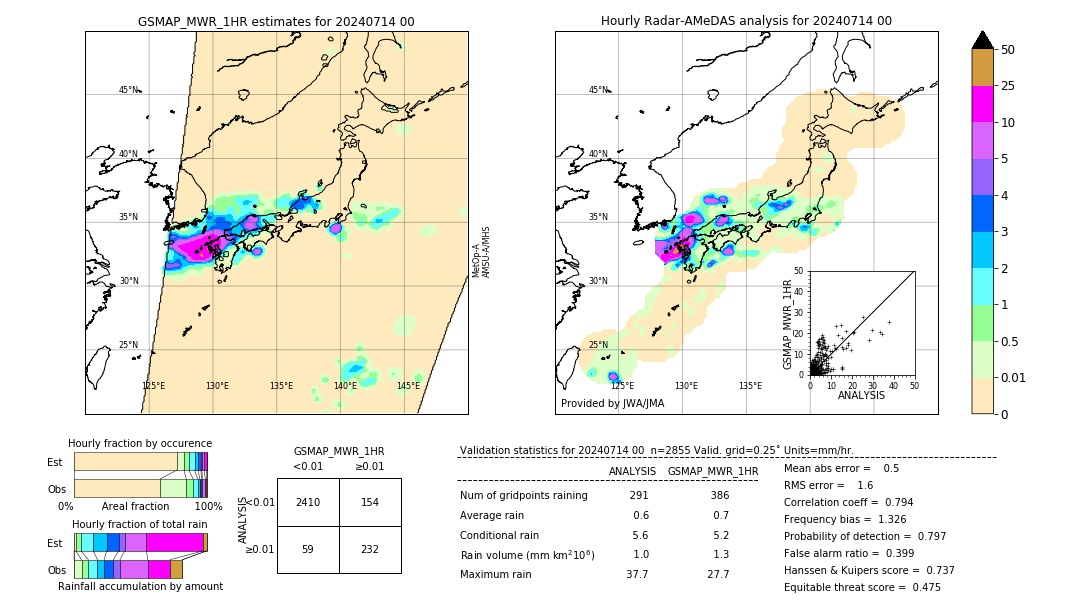 GSMaP MWR validation image. 2024/07/14 00