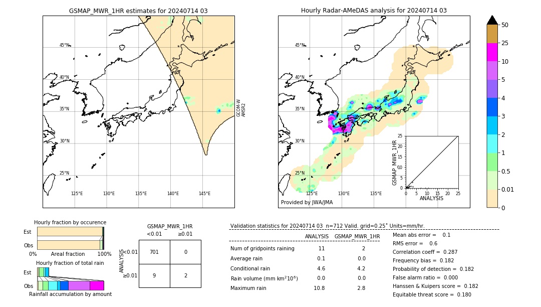 GSMaP MWR validation image. 2024/07/14 03