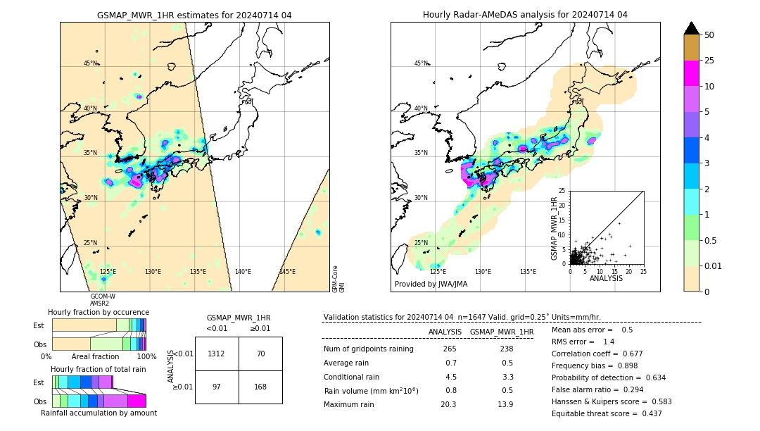 GSMaP MWR validation image. 2024/07/14 04