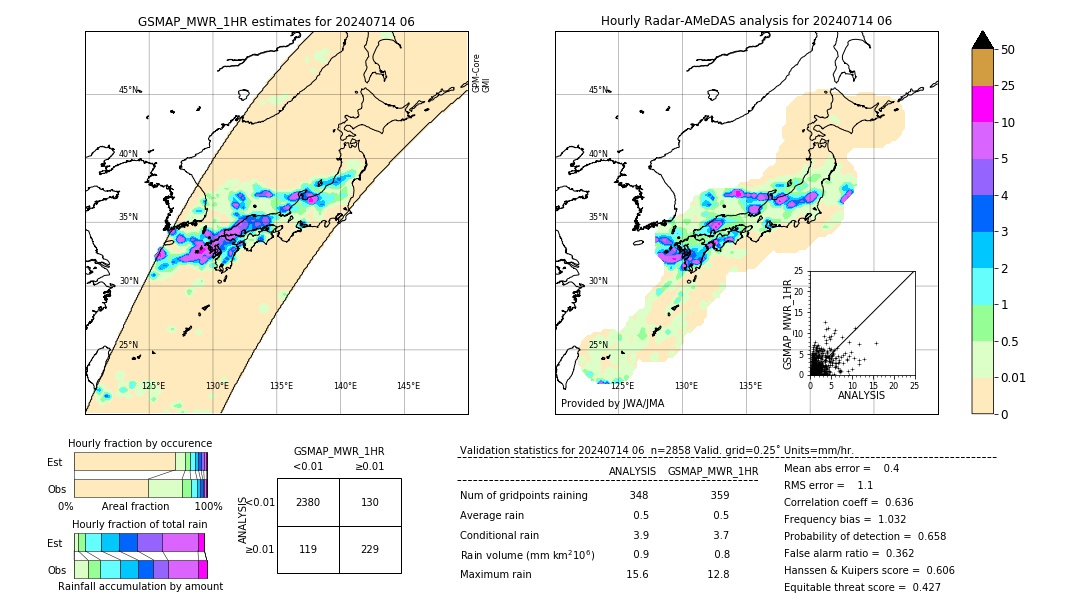 GSMaP MWR validation image. 2024/07/14 06