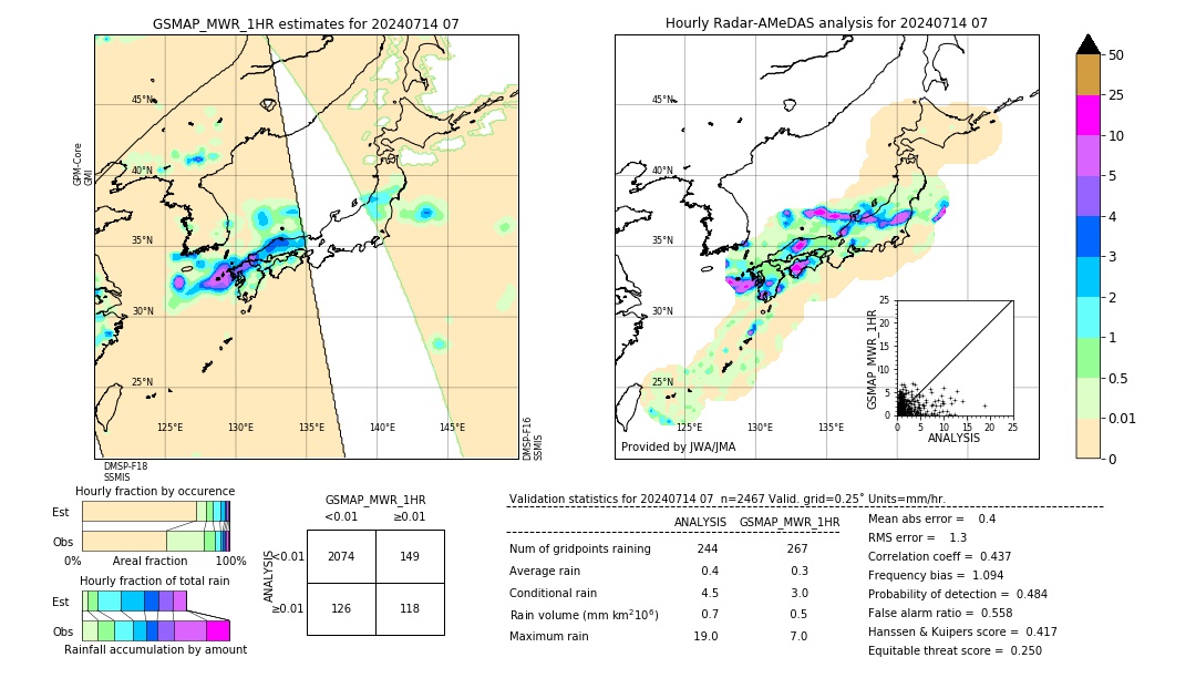 GSMaP MWR validation image. 2024/07/14 07