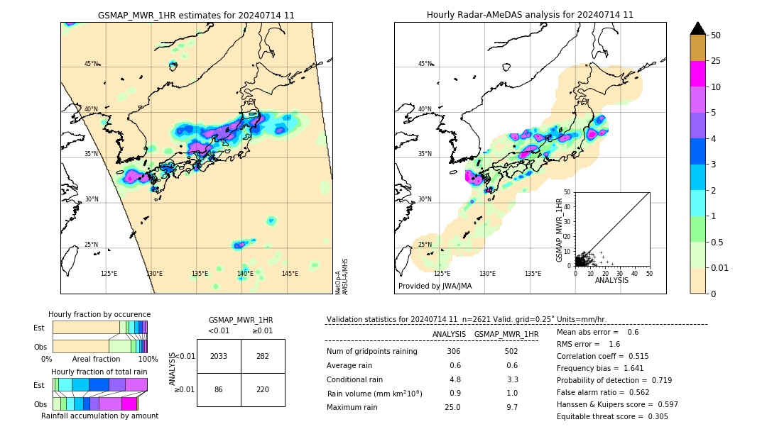 GSMaP MWR validation image. 2024/07/14 11