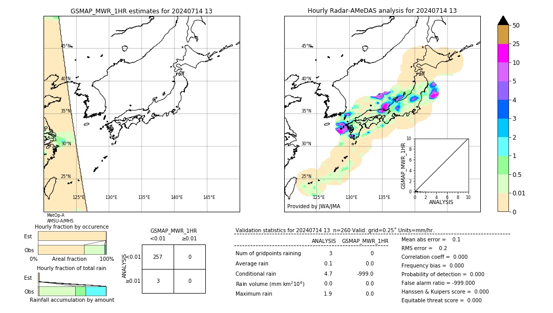 GSMaP MWR validation image. 2024/07/14 13