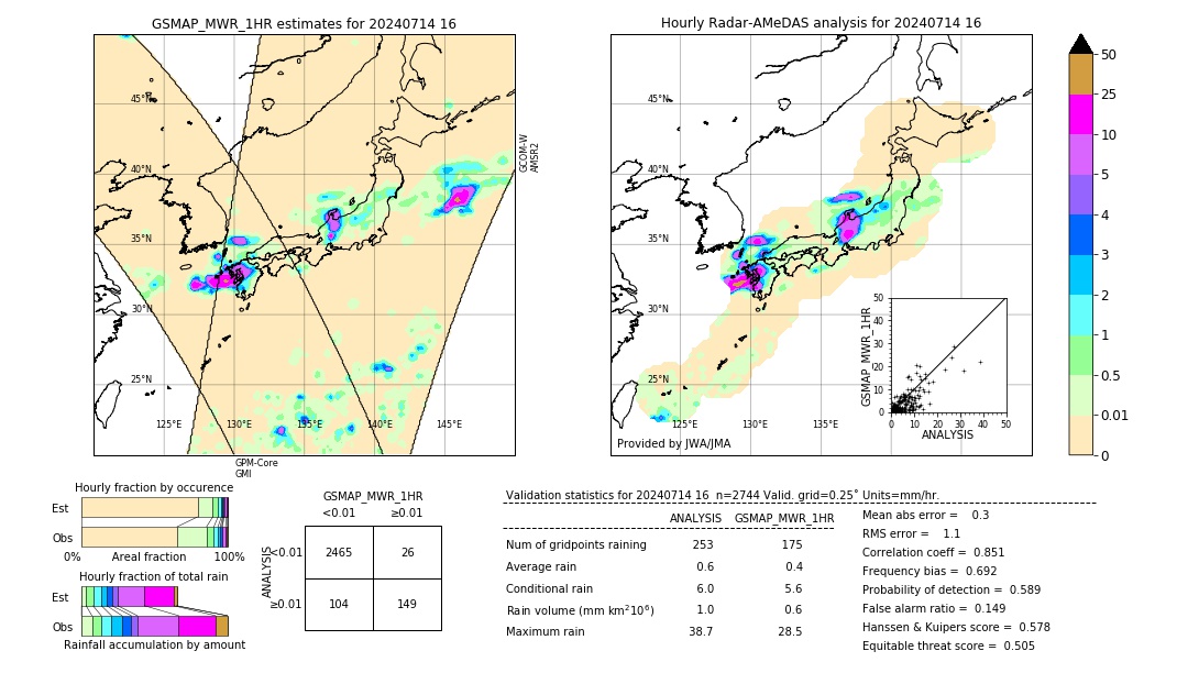 GSMaP MWR validation image. 2024/07/14 16